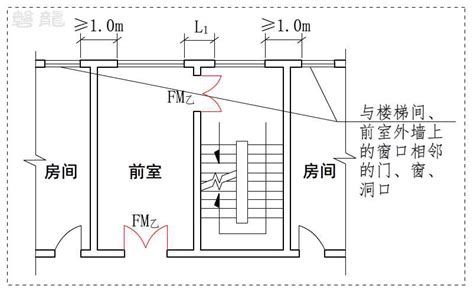 戶外安全梯開口解釋令